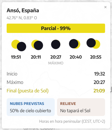 Imagen Horario eclipse solar